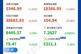 后程回暖！罗齐尔上半场14中2&全场23中8 拿下26分5板7助